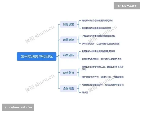 推动体育赛事低碳转型 通过碳补偿实现全面碳中和目标